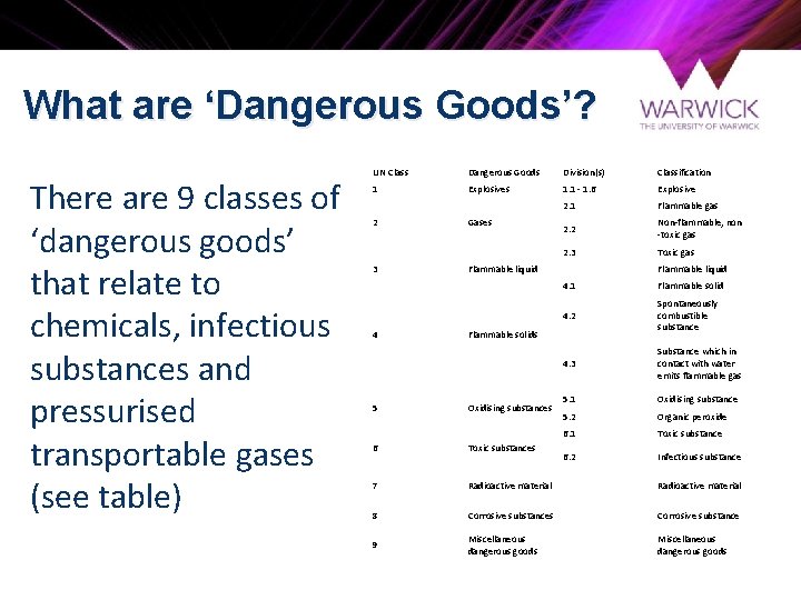 What are ‘Dangerous Goods’? There are 9 classes of ‘dangerous goods’ that relate to