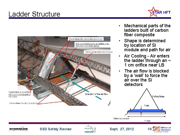 Ladder Structure • Mechanical parts of the ladders built of carbon fiber composite •