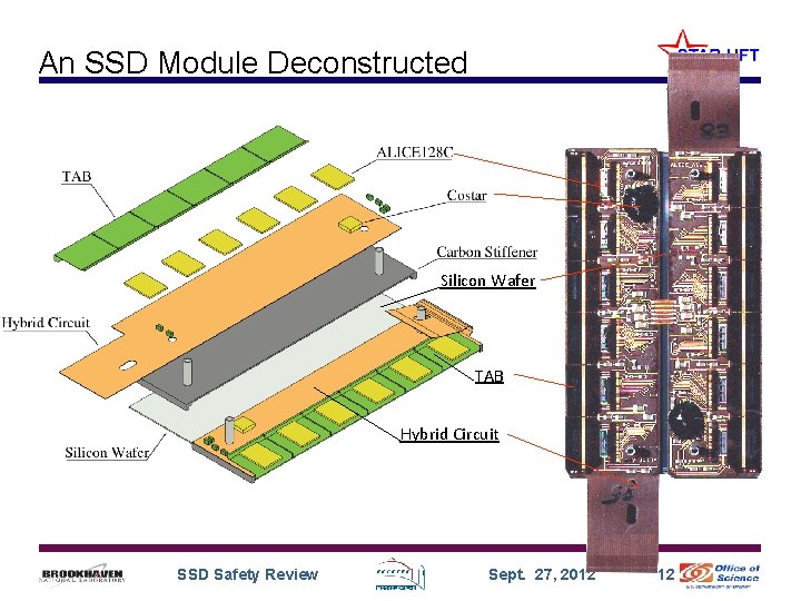 An SSD Module Deconstructed Silicon Wafer TAB Hybrid Circuit SSD Safety Review Sept. 27,