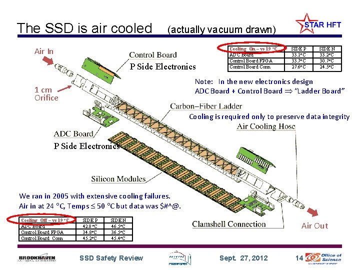 The SSD is air cooled (actually vacuum drawn) Air In P Side Electronics Cooling