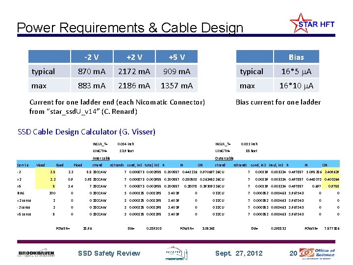 Power Requirements & Cable Design -2 V +5 V Bias typical 870 m. A