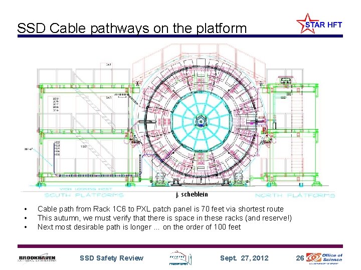 SSD Cable pathways on the platform j. scheblein • • • Cable path from