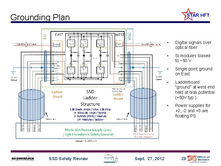 Grounding Plan 128 Diode Strips / Alice 128 Chip 6 Alice 128 chips /