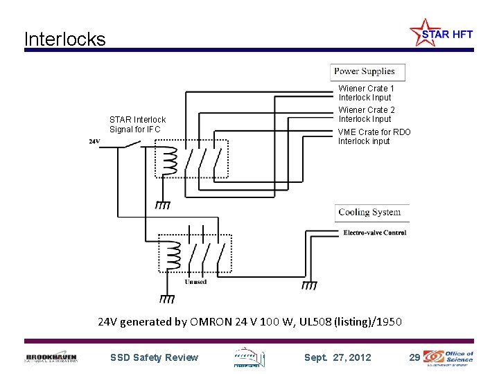 Interlocks STAR Interlock Signal for IFC Wiener Crate 1 Interlock Input Wiener Crate 2