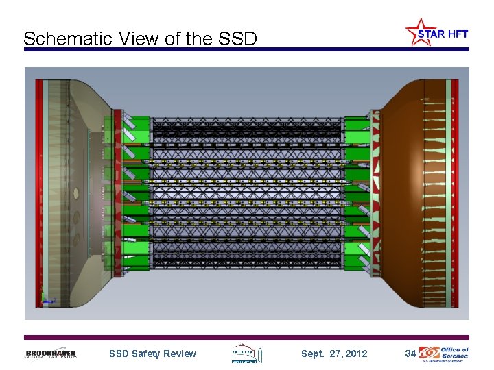 Schematic View of the SSD Safety Review Sept. 27, 2012 34 