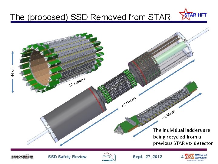 44 cm The (proposed) SSD Removed from STAR rs dde a L 20 rs