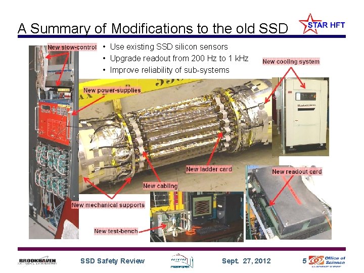 A Summary of Modifications to the old SSD • Use existing SSD silicon sensors