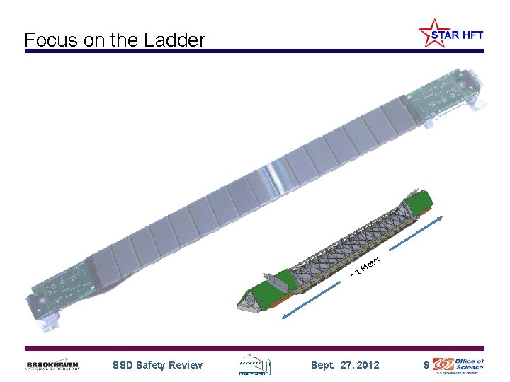 Focus on the Ladder ter e M ~ 1 SSD Safety Review Sept. 27,