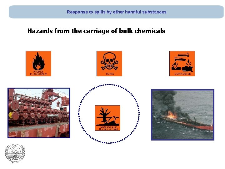Response to spills by other harmful substances Hazards from the carriage of bulk chemicals