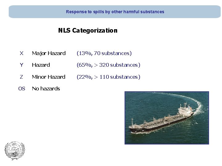 Response to spills by other harmful substances NLS Categorization X Major Hazard (13%, 70