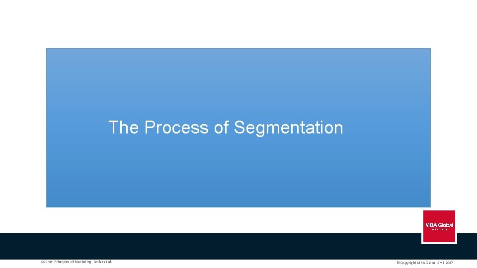 The Process of Segmentation Source: Principles of Marketing. Kotler et al. © Copyright MBA