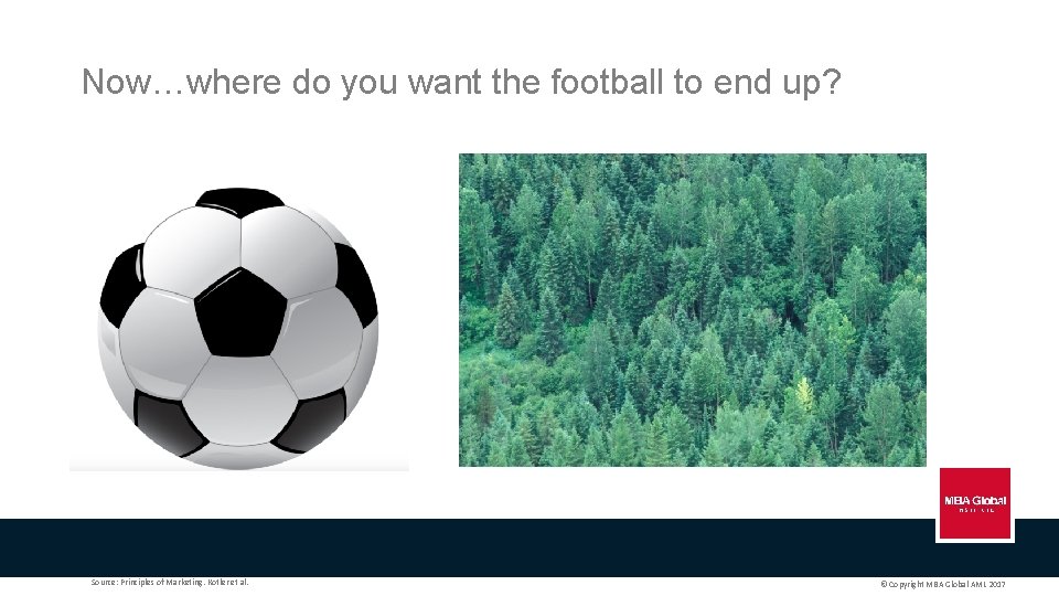 Now…where do you want the football to end up? Source: Principles of Marketing. Kotler