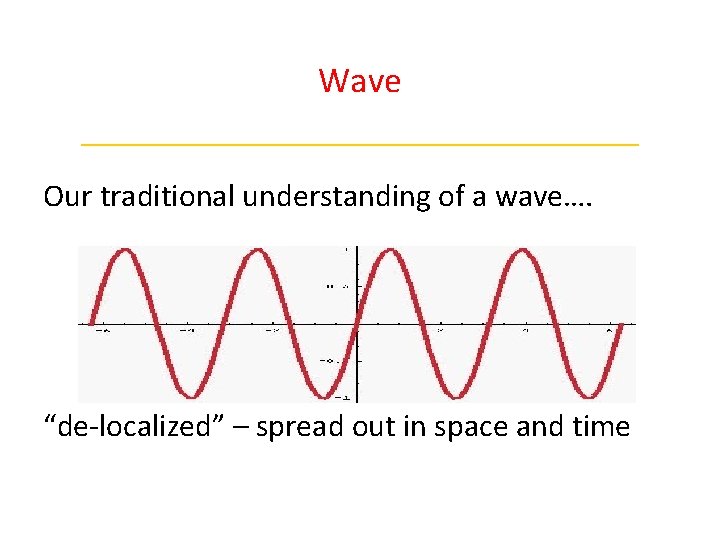 Wave ______________ Our traditional understanding of a wave…. “de-localized” – spread out in space