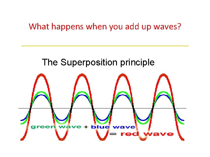 What happens when you add up waves? ________________ The Superposition principle 