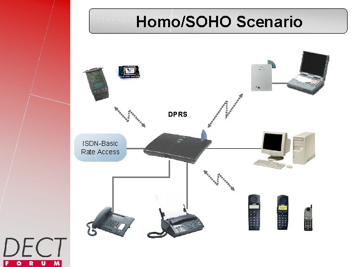 Homo/SOHO Scenario DPRS ISDN-Basic Rate Access 