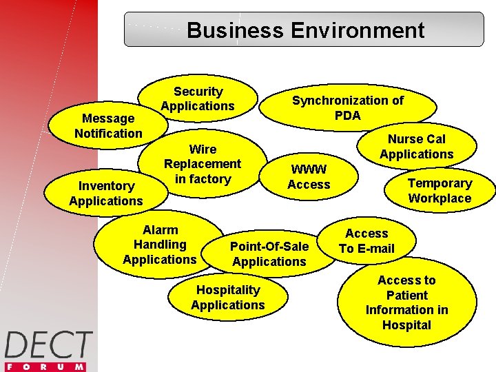 Business Environment Message Notification Inventory Applications Security Applications Wire Replacement in factory Alarm Handling