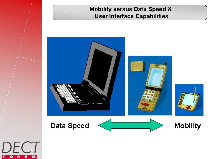 Mobility versus Data Speed & User Interface Capabilities Data Speed Mobility 