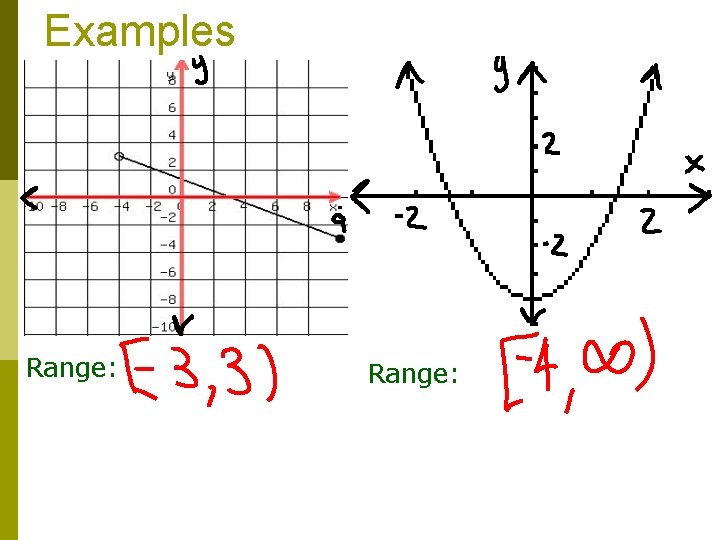 Examples Range: 