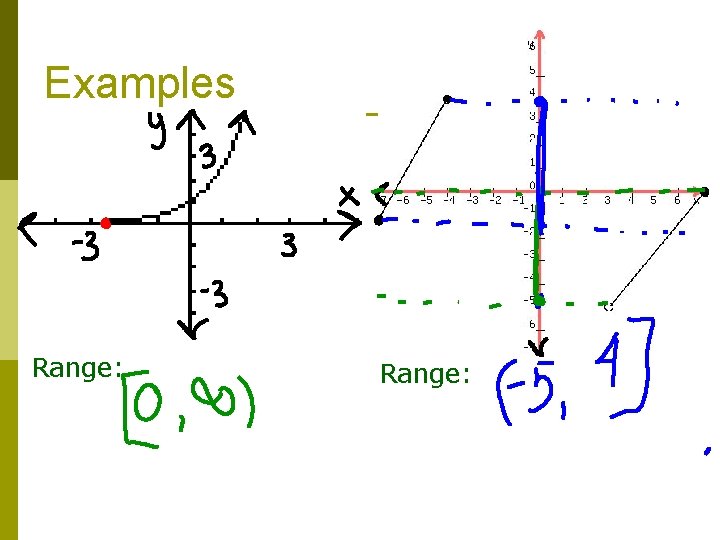 Examples Range: 