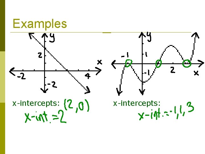 Examples x-intercepts: 