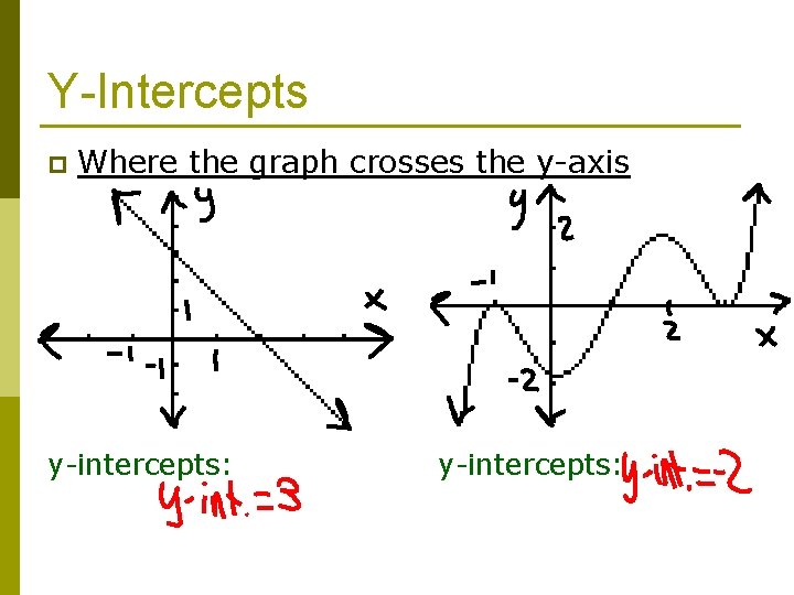 Y-Intercepts p Where the graph crosses the y-axis y-intercepts: 