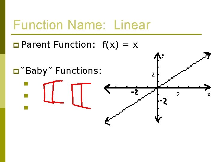 Function Name: Linear p Parent Function: f(x) = x y p “Baby” Functions: 2