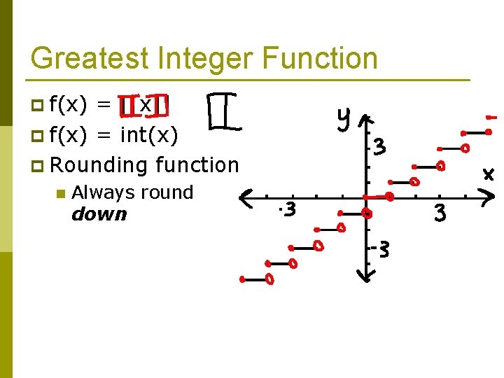 Greatest Integer Function p f(x) = [[x]] p f(x) = int(x) p Rounding function