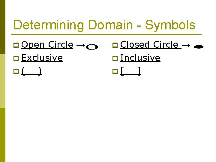 Determining Domain - Symbols p Open Circle → p Exclusive p( ) p Closed