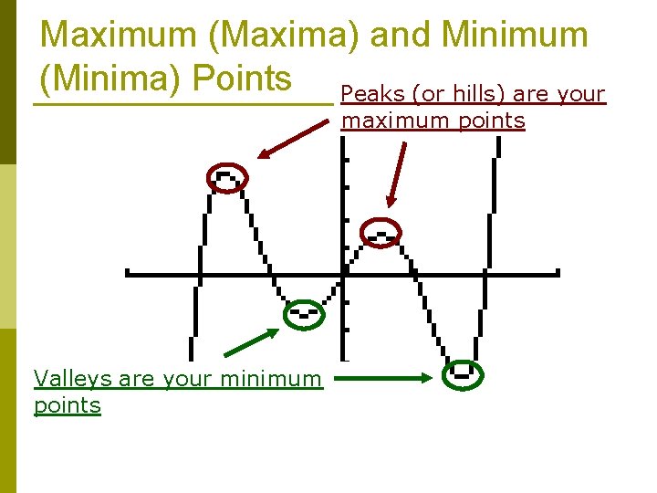 Maximum (Maxima) and Minimum (Minima) Points Peaks (or hills) are your maximum points Valleys