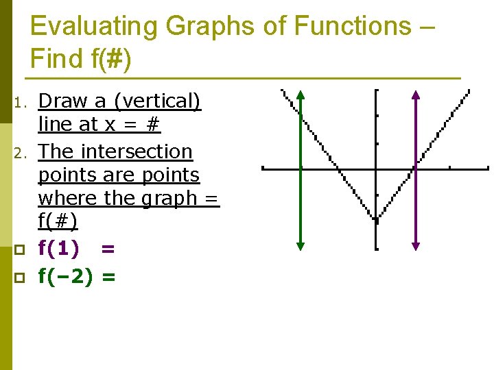 Evaluating Graphs of Functions – Find f(#) 1. 2. p p Draw a (vertical)