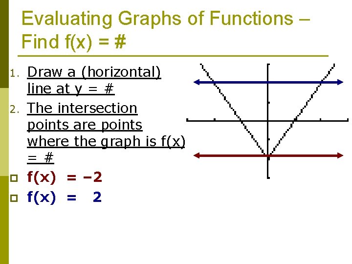 Evaluating Graphs of Functions – Find f(x) = # 1. 2. p p Draw