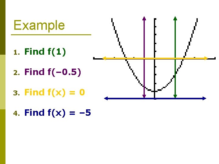 Example 1. Find f(1) 2. Find f(– 0. 5) 3. Find f(x) = 0