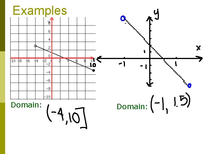 Examples Domain: 