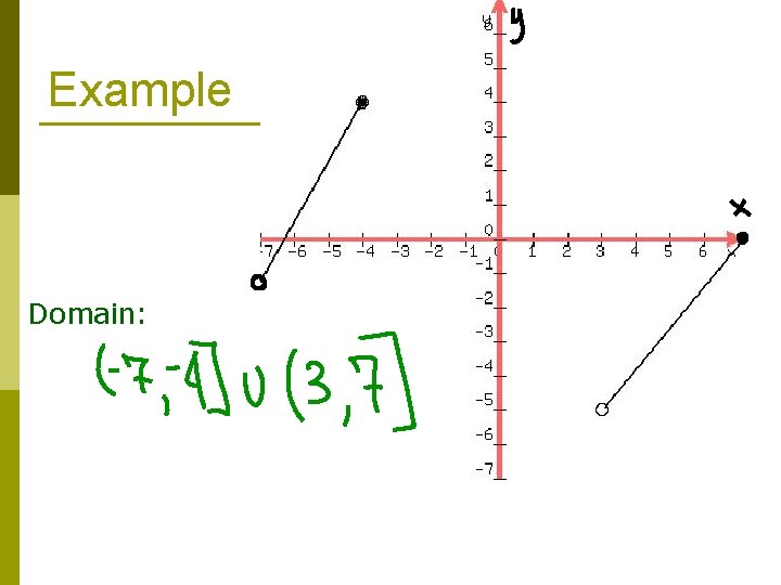 Example Domain: 