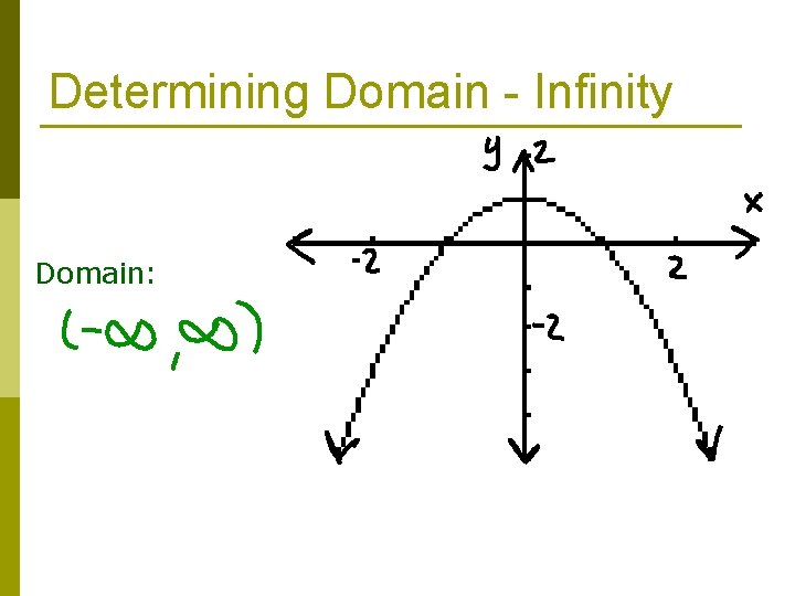 Determining Domain - Infinity Domain: 