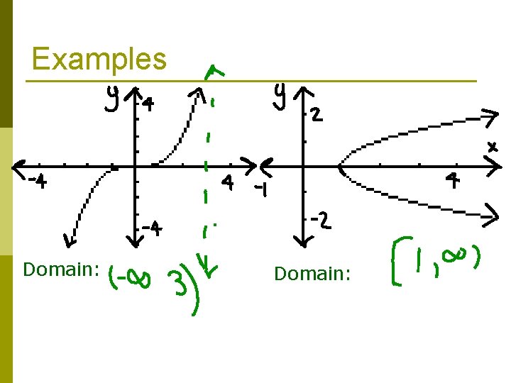 Examples Domain: 