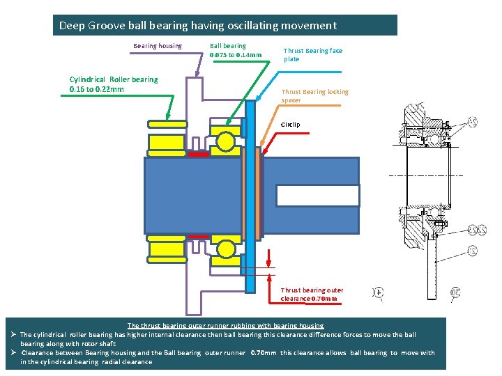 Deep Groove ball bearing having oscillating movement Bearing housing Cylindrical Roller bearing 0. 16