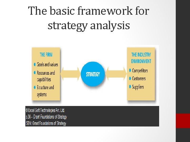The basic framework for strategy analysis 