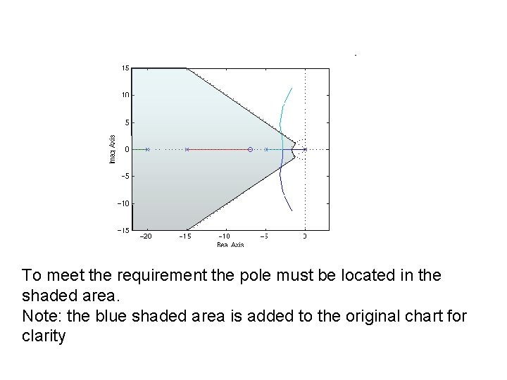 To meet the requirement the pole must be located in the shaded area. Note: