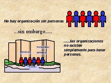 No hay organización sin personas . . . sin embargo. . . TECNOLOGICOS FINANCIEROS