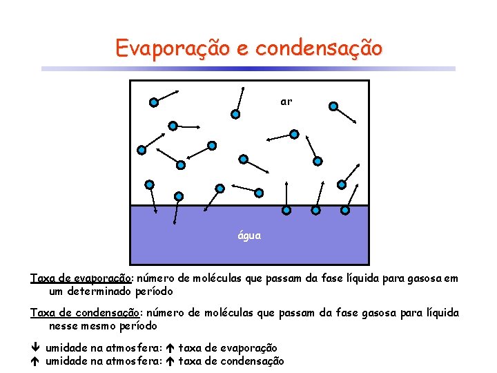 Evaporação e condensação ar água Taxa de evaporação: número de moléculas que passam da