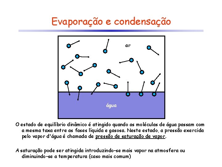 Evaporação e condensação ar água O estado de equilíbrio dinâmico é atingido quando as