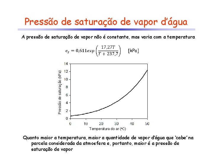 Pressão de saturação de vapor d’água A pressão de saturação de vapor não é Pressão de saturação de vapor d’água A pressão de saturação de vapor não é