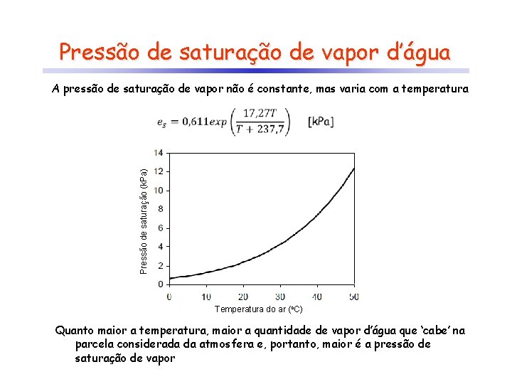 Pressão de saturação de vapor d’água A pressão de saturação de vapor não é