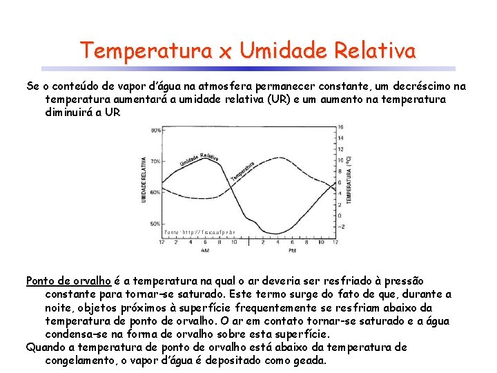 Temperatura x Umidade Relativa Se o conteúdo de vapor d’água na atmosfera permanecer constante,