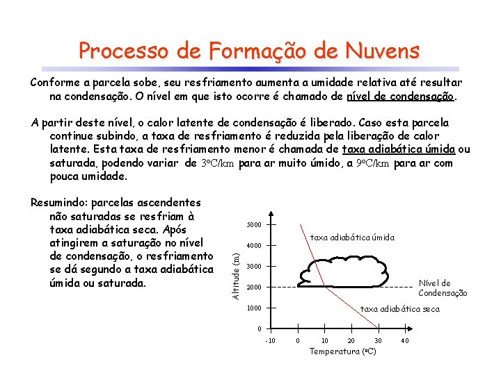 Processo de Formação de Nuvens Conforme a parcela sobe, seu resfriamento aumenta a umidade