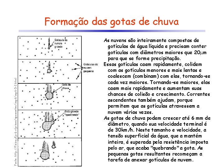 Fonte: http: //fisica. ufpr. br/grimm/aposmeteo/cap 6 -3 -2. html Formação das gotas de chuva