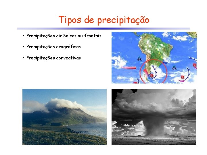 Tipos de precipitação • Precipitações ciclônicas ou frontais • Precipitações orográficas • Precipitações convectivas