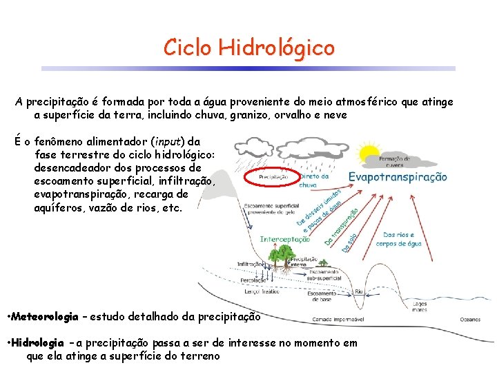 Ciclo Hidrológico A precipitação é formada por toda a água proveniente do meio atmosférico