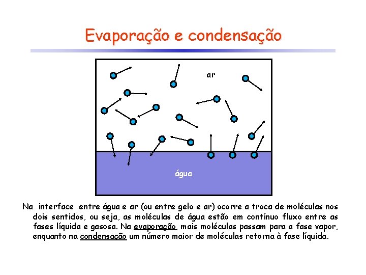 Evaporação e condensação ar água Na interface entre água e ar (ou entre gelo